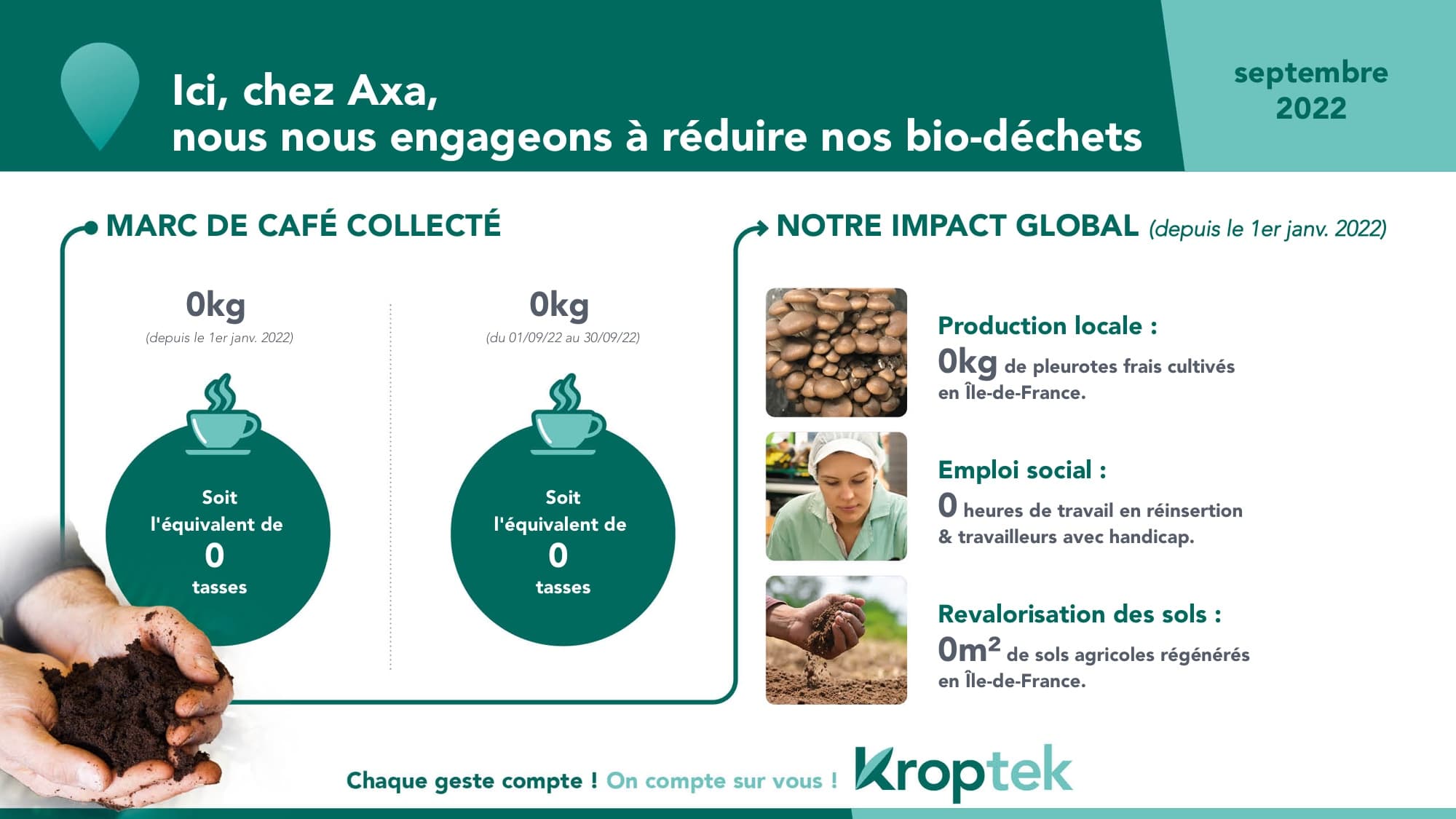Kroptek — exemple de rapport mensuel d'impact (sans données)